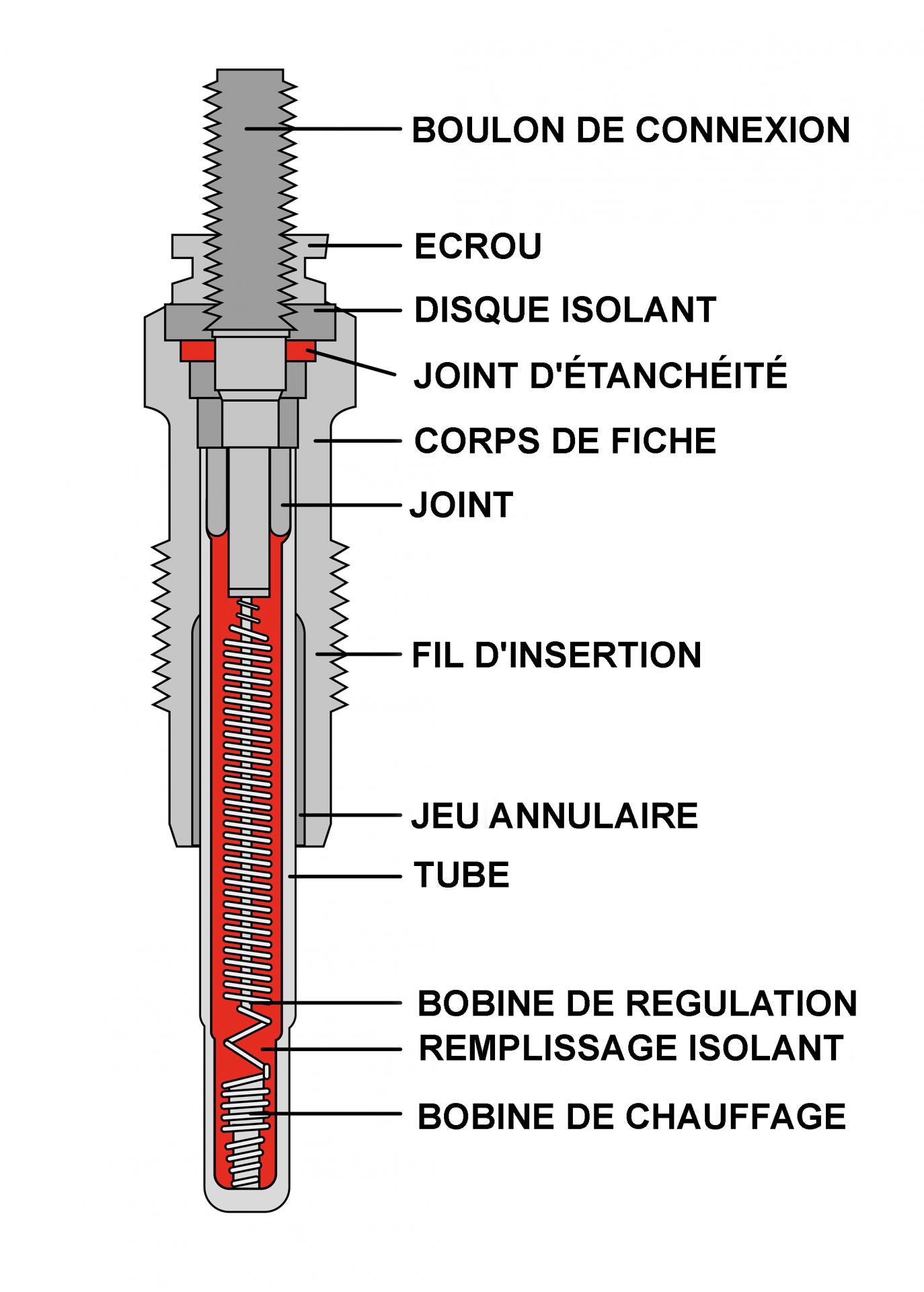 Bougie de préchauffage en détail