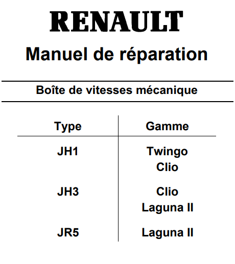 Manuel de réparation Boite de vitesses mécanique Clio, Laguna II,Twingo