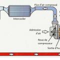 Schema fonctionnement intercooler 1