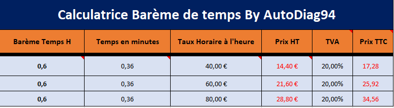 Calculatrice bareme et taux horaire