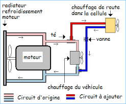 Chauffagehabitacle