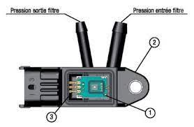 Capteur Pression Différentielle Filtre à Particule